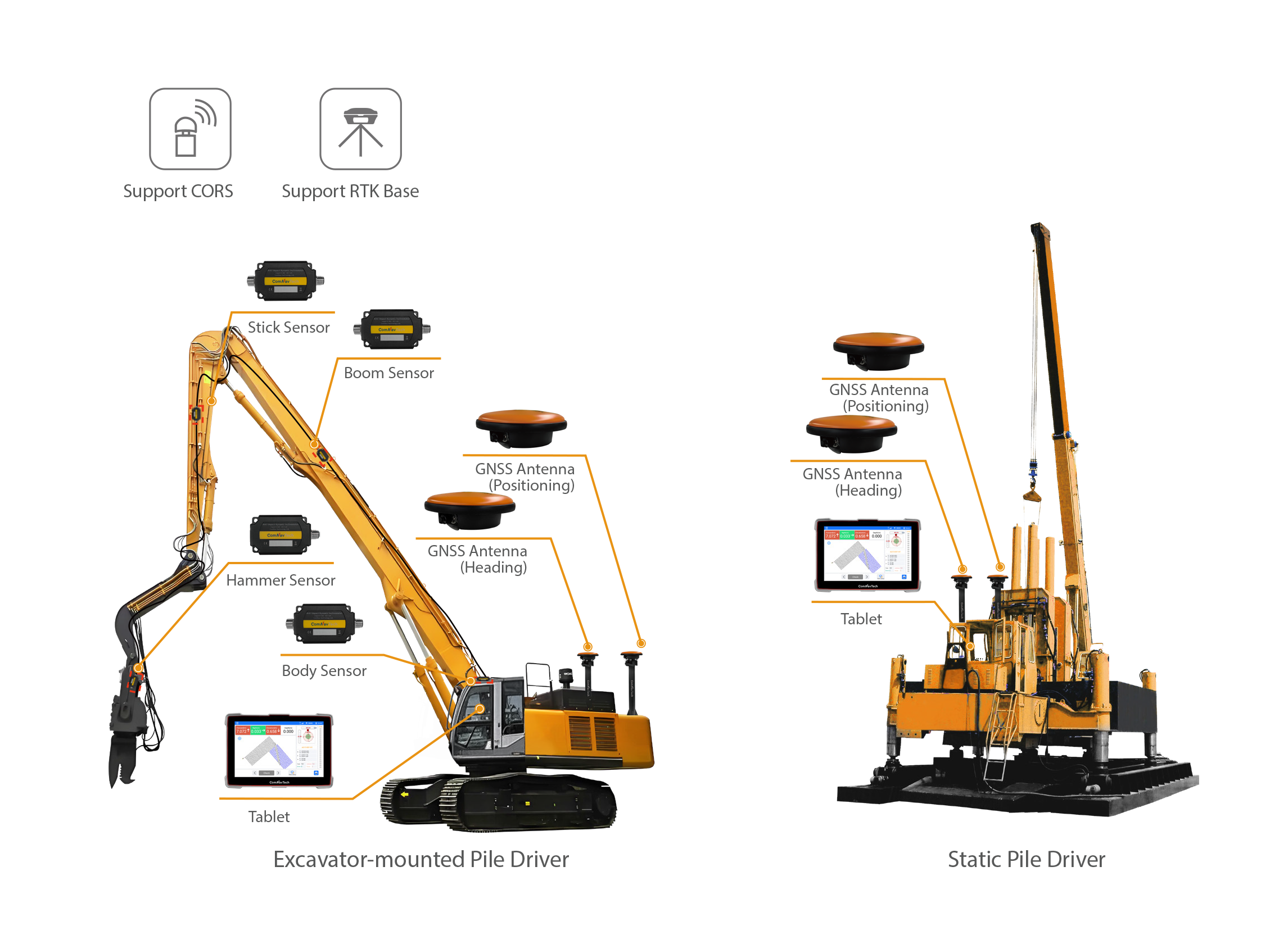 XP300 Professional Positioning Solution for High-Accuracy Piling